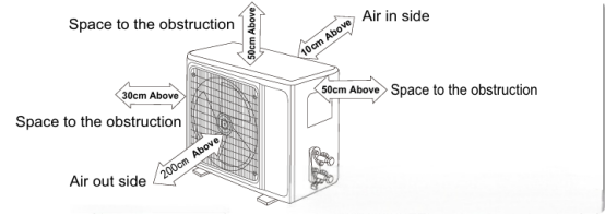 Installation location of outdoor air conditioners