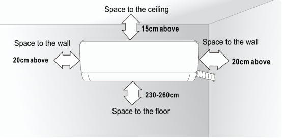Indication of the installation position of the indoor air conditioner
