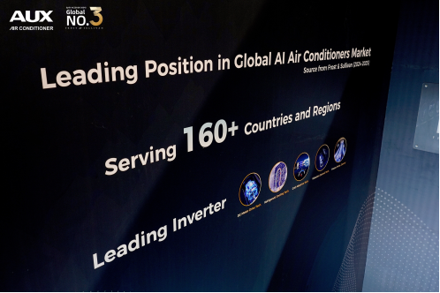AUX Air Conditioning global footprint across 160 countries and regions with localized operations.
